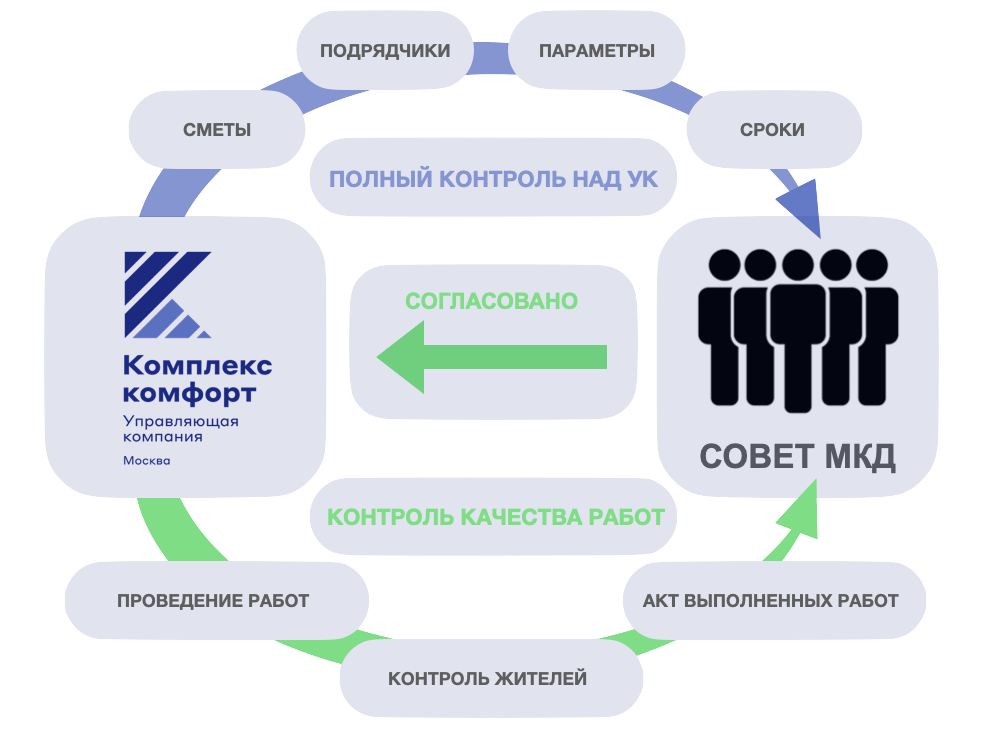Честное ЖКХ 2